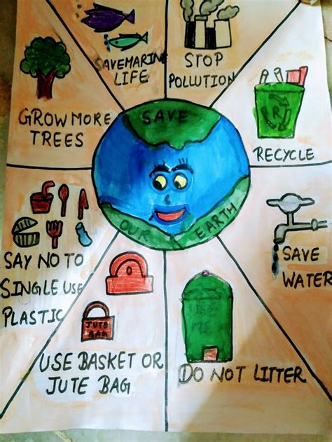 Save Our Mother Earth Drawing