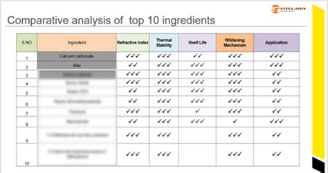 Titanium dioxide Alternatives - Stellarix