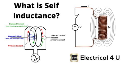 Self Induction and Self Inductance and Derivation of Inductance | Electrical4U