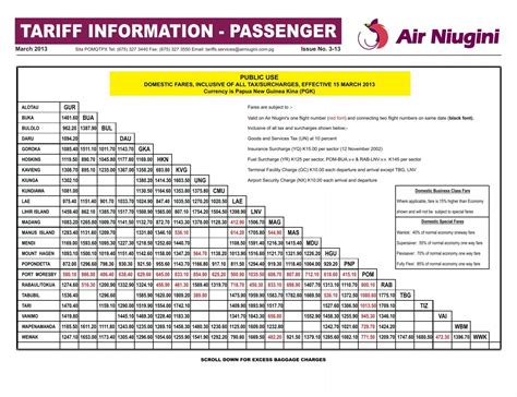 Domestic Fares Summary - Air Niugini