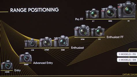 Nikon Z50 camera additional coverage - Nikon Rumors