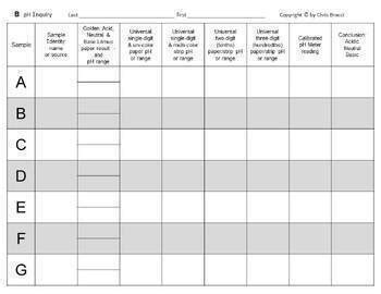 WQ 24 Water Quality pH Common Substances Inquiry Measurement Indicators + QUIZ