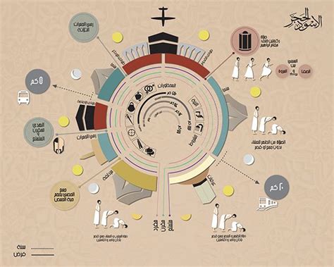 Step by Step (Infographic) for Hajj and Umrah pilgrims Reading Islam - Infographics ...