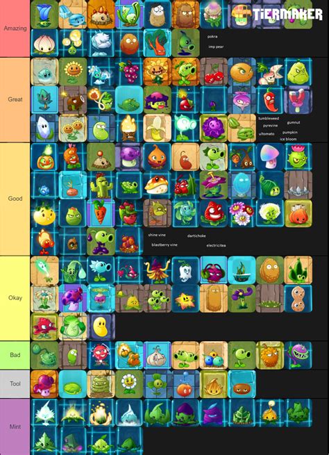 Pvz2 plants tier list