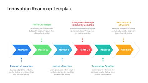 Innovation Roadmap PowerPoint Template