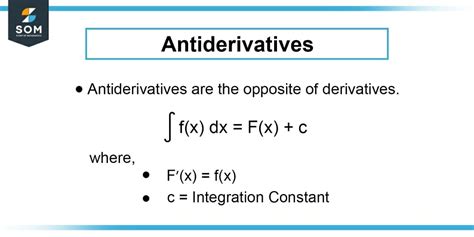 The graph of a function f is shown. Which graph is an antiderivative of f? - The Story of ...