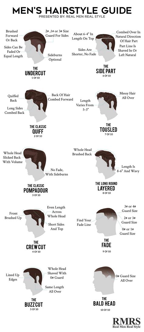 Men's Hairstyle Guide | Infographic