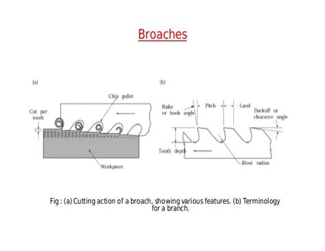 Broaching