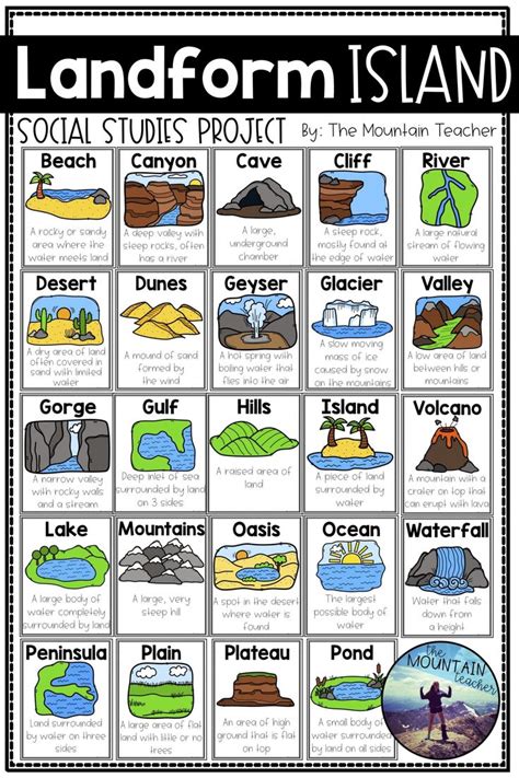 Free Printable Landforms Worksheets