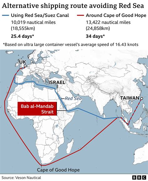 What do Red Sea assaults mean for global trade?