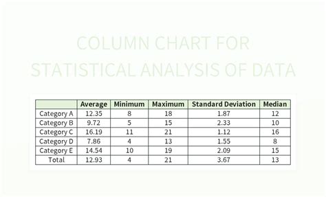 Column Chart For Statistical Analysis Of Data Excel Template And Google ...