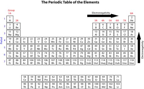 Printable Periodic Table With Ionic Charges - Bios Pics