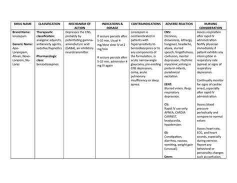 Lorazepam - Drug study - DRUG NAME CLASSIFICATION MECHANISM OF ACTION INDICATIONS & DOSAGE - Studocu