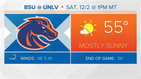 Boise State vs. UNLV: Mountain West Championship preview, guide | ktvb.com