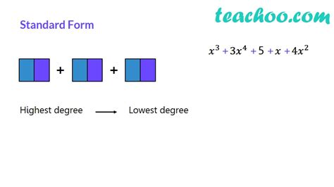 Standard Form of Polynomials - Examples and Videos - Teachoo