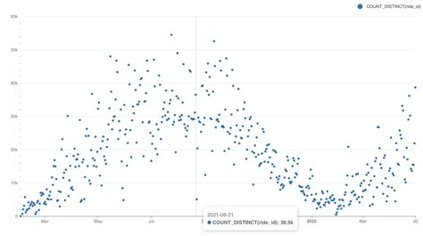 Scatter Plot - Chart Walkthroughs