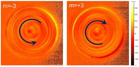 Measured circular dichroism of the tips with í µí± = ±3. | Download ...