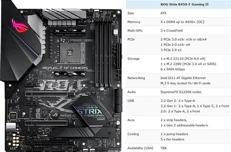 Asus to offer updated range of AMD B450 motherboards in Oct - Mainboard - News - HEXUS.net