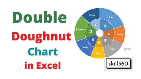 How to make a pie chart in excel with a hole - gaicommunication