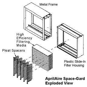 Replacing an Aprilaire Space-Gard 2200 Furnace Filter