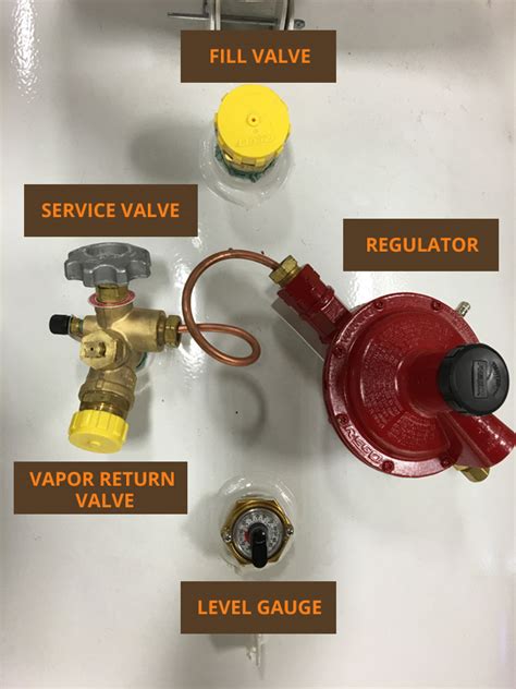 propane tank pressure relief valve