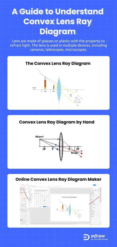 Characteristics of Convex Lens - NoahafeMosley