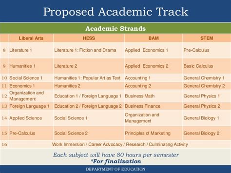 How Effective Are College-level Courses in High School?