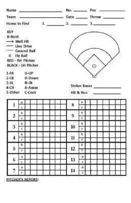 College Softball Pitching Charts - nwtree