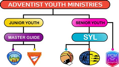 Master Guide – WAD Youth Ministries