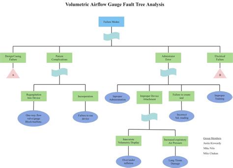 A Complete List of Fault Tree Analysis Symbols | EdrawMax Online