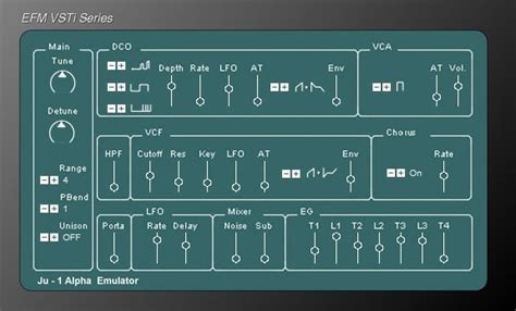 15 FREE Roland Juno 106 VST Emulator Plugins For 2024!