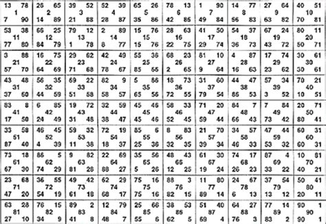 TAVOLA SETTENARIA - Matematica Binaria | PsicoBioFisica | Esoterismo