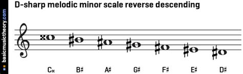 basicmusictheory.com: D-sharp melodic minor scale