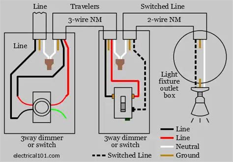 Dimmer Switch Wiring - Electrical 101