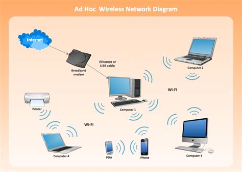 Internet connection cut-off in LAN/Wi-Fi - SamilEE ViruX