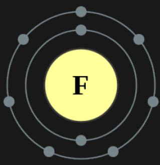 How Many Valence Electrons Does Fluorine (F) Have? [Valency of Fluorine]