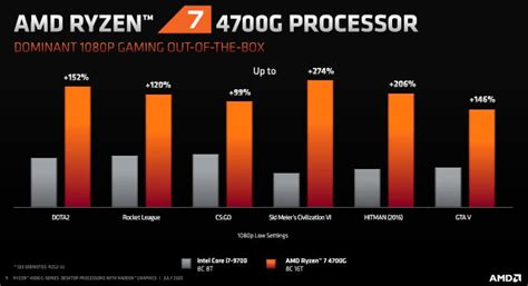 AMD Brings Power And Performance Of Ryzen 4000 Renoir Processors To ...