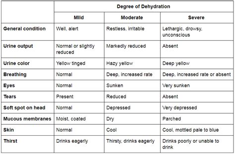 Diarrhea and Dehydration 101 — Inspired Biometrics