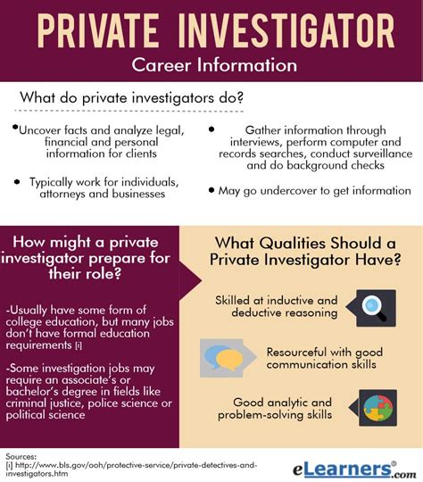 The Private Investigator Career - LAW