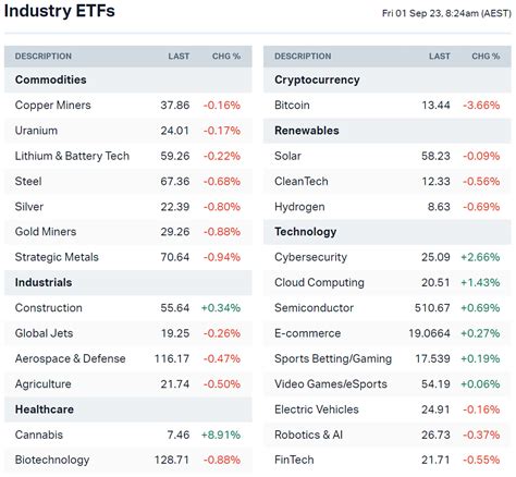 ASX 200 to fall, S&P 500 slips ahead of jobs data + 4 charts to watch - The Morning Wrap | Livewire