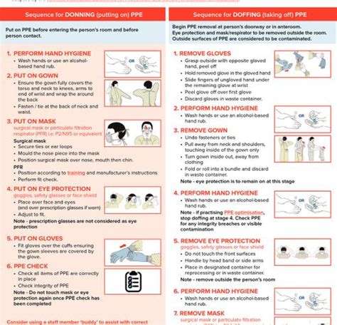 A3 Donning and Doffing PPE - Poster