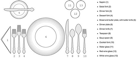 A Simple Guide to Table Setting