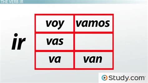 Spanish Conjugation Table All Tenses – Two Birds Home