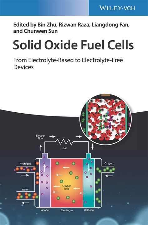 Solid Oxide Fuel Cells: From Electrolyte-Based to Electrolyte-Free ...