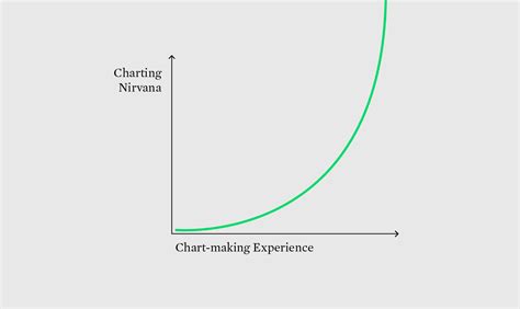 Develop Your Judgement – FlowingData