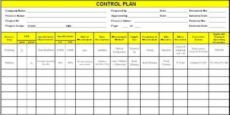 Requirements for a Good Control Plan - Advance Innovation Group - Blog