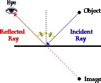 philosophy of science - A simple mathematical example for pseudo-teleology - Philosophy Stack ...