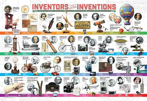 EuroGraphics Kids - Inventors and Their Inventions 200-Piece Puzzle Great educational puzzle for ...