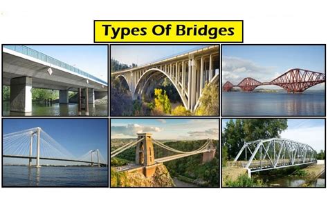 Types Of Bridges | Bridge Types - Daily Civil Engineering