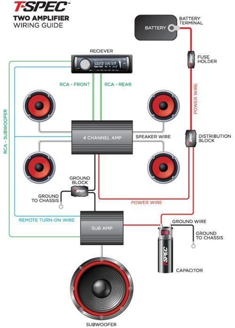 Wiring Diagram For 4 Channel Car Amplifier